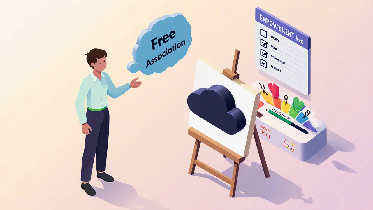 Izometrické ilustrace ukazující techniky volných asociací, externalizace a zplnomocnění během sezení.