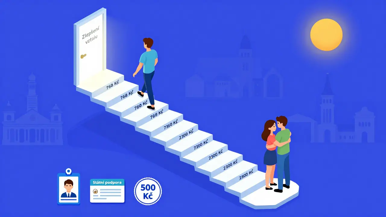 Isometrická schodová cesta s cenami terapie vedoucí k bráně zlepšení vztahu s příznaky podpory.